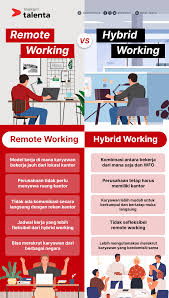 Perubahan Budaya Kerja Dunia: Hybrid vs Full Remote
